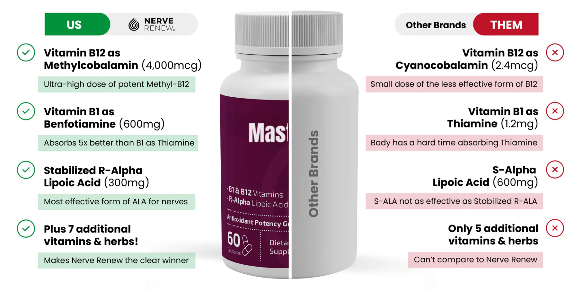 Nerve Renew ~ Advanced Nerve Support 12 Mastyler 5